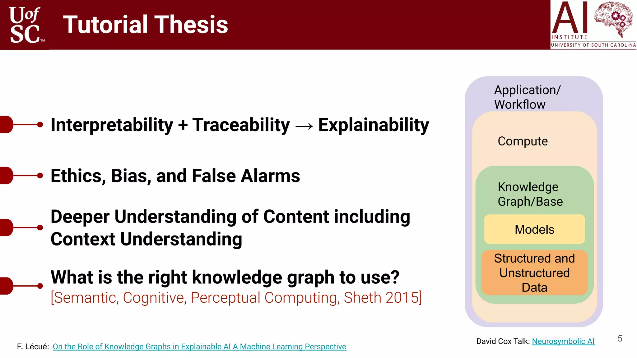Tutorial Thesis
5
Interpretability + Traceability → Explainability
Ethics, Bias, and False Alarms
Deeper Understanding of Content including
Context Understanding
What is the right knowledge graph to use?
[Semantic, Cognitive, Perceptual Computing, Sheth 2015]
Structured and
Unstructured
Data
Models
Knowledge
Graph/Base
Compute
Application/
Workﬂow
David Cox Talk: Neurosymbolic AI
F. Lécué: On the Role of Knowledge Graphs in Explainable AI A Machine Learning Perspective
 