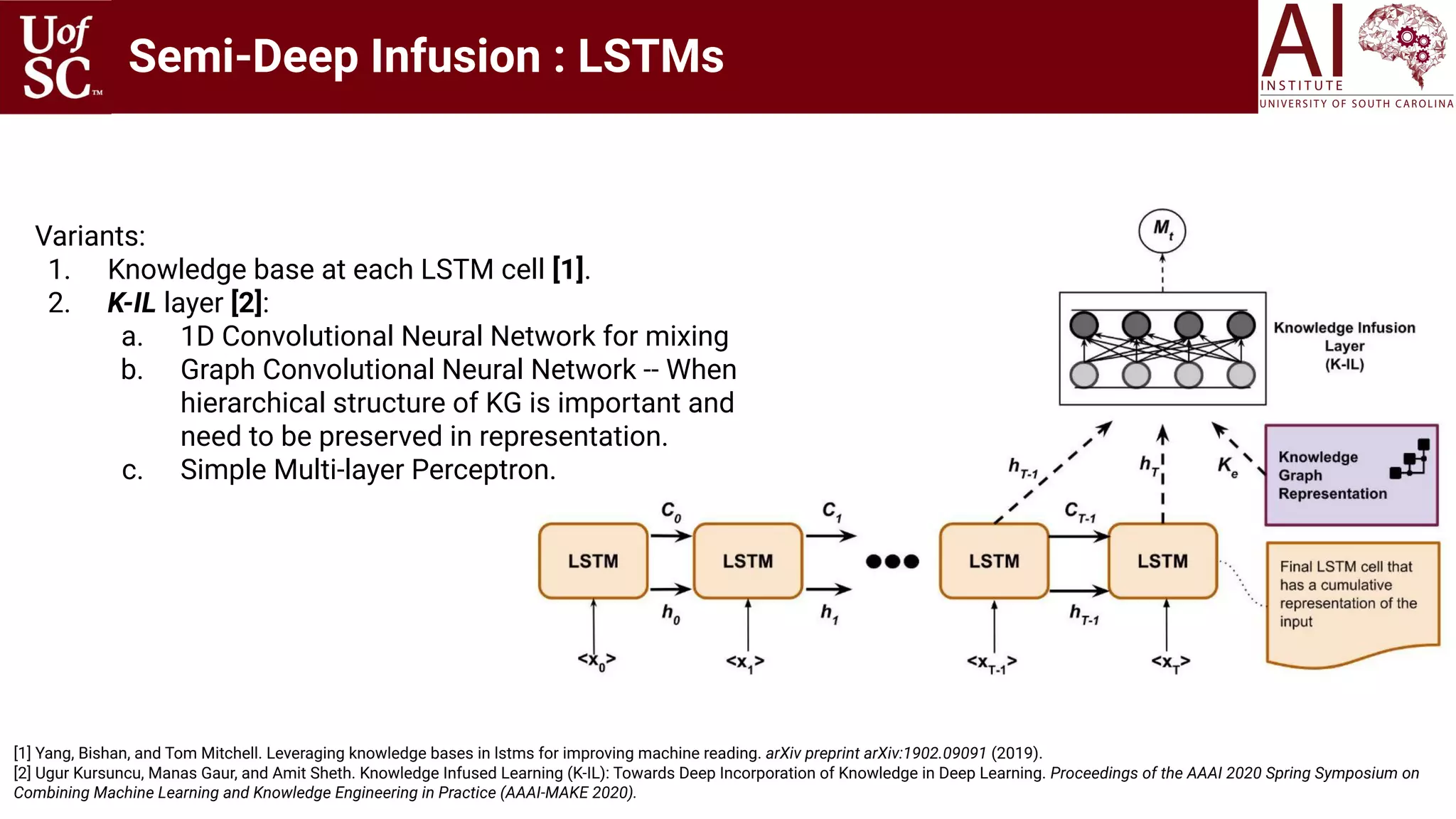Variants:
1. Knowledge base at each LSTM cell [1].
2. K-IL layer [2]:
a. 1D Convolutional Neural Network for mixing
b. Graph Convolutional Neural Network -- When
hierarchical structure of KG is important and
need to be preserved in representation.
c. Simple Multi-layer Perceptron.
[1] Yang, Bishan, and Tom Mitchell. Leveraging knowledge bases in lstms for improving machine reading. arXiv preprint arXiv:1902.09091 (2019).
[2] Ugur Kursuncu, Manas Gaur, and Amit Sheth. Knowledge Infused Learning (K-IL): Towards Deep Incorporation of Knowledge in Deep Learning. Proceedings of the AAAI 2020 Spring Symposium on
Combining Machine Learning and Knowledge Engineering in Practice (AAAI-MAKE 2020).
Semi-Deep Infusion : LSTMs
 