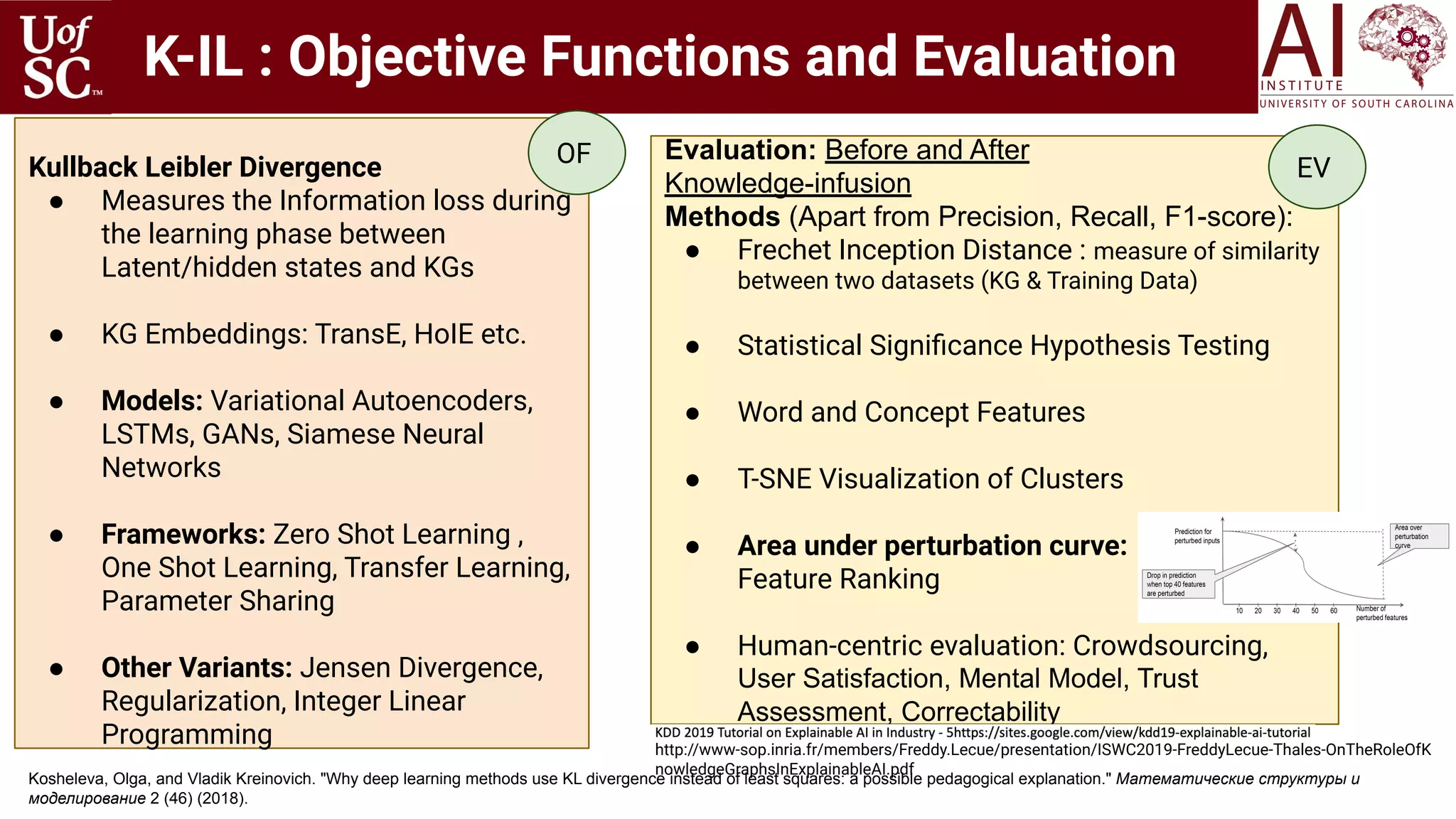 K-IL : Objective Functions and Evaluation
Kullback Leibler Divergence
● Measures the Information loss during
the learning phase between
Latent/hidden states and KGs
● KG Embeddings: TransE, HoIE etc.
● Models: Variational Autoencoders,
LSTMs, GANs, Siamese Neural
Networks
● Frameworks: Zero Shot Learning ,
One Shot Learning, Transfer Learning,
Parameter Sharing
● Other Variants: Jensen Divergence,
Regularization, Integer Linear
Programming
Kosheleva, Olga, and Vladik Kreinovich. "Why deep learning methods use KL divergence instead of least squares: a possible pedagogical explanation." Математические структуры и
моделирование 2 (46) (2018).
Evaluation: Before and After
Knowledge-infusion
Methods (Apart from Precision, Recall, F1-score):
● Frechet Inception Distance : measure of similarity
between two datasets (KG & Training Data)
● Statistical Signiﬁcance Hypothesis Testing
● Word and Concept Features
● T-SNE Visualization of Clusters
● Area under perturbation curve:
Feature Ranking
● Human-centric evaluation: Crowdsourcing,
User Satisfaction, Mental Model, Trust
Assessment, Correctability
OF
EV
http://www-sop.inria.fr/members/Freddy.Lecue/presentation/ISWC2019-FreddyLecue-Thales-OnTheRoleOfK
nowledgeGraphsInExplainableAI.pdf
 