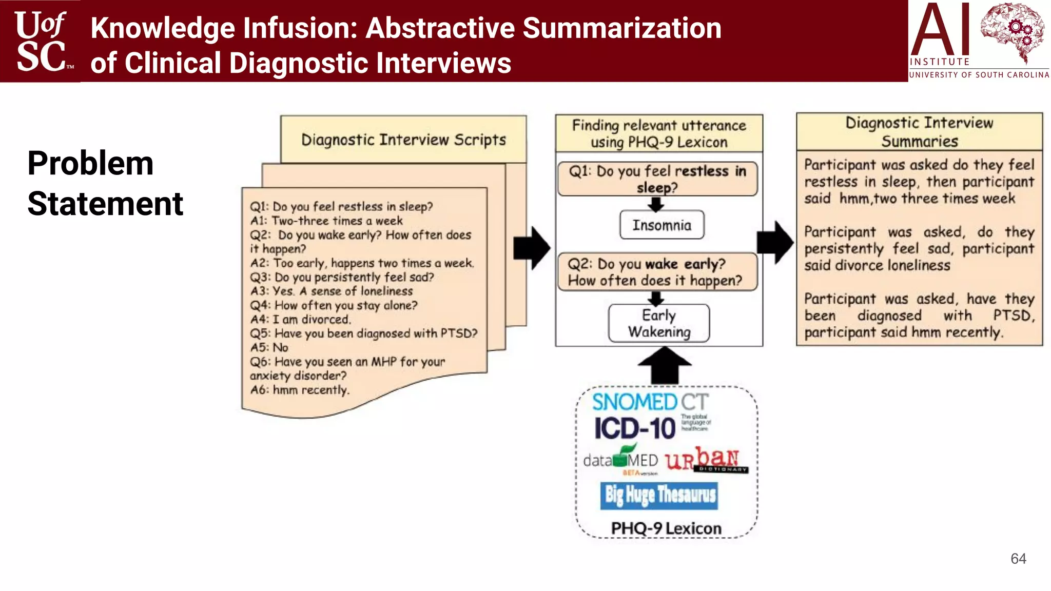 64
Knowledge Infusion: Abstractive Summarization
of Clinical Diagnostic Interviews
Problem
Statement
 