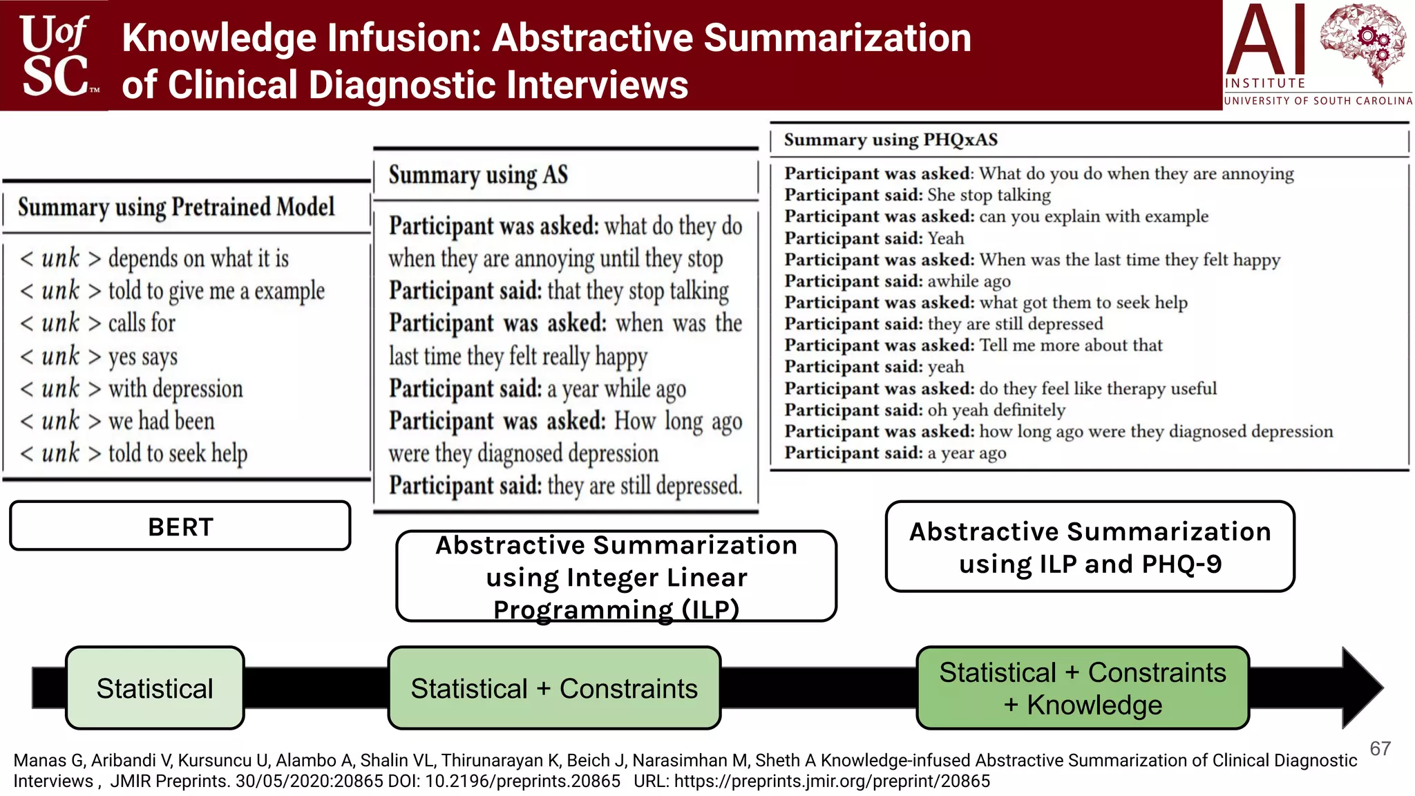 67
BERT
Abstractive Summarization
using Integer Linear
Programming (ILP)
Abstractive Summarization
using ILP and PHQ-9
Statistical Statistical + Constraints
Statistical + Constraints
+ Knowledge
Manas G, Aribandi V, Kursuncu U, Alambo A, Shalin VL, Thirunarayan K, Beich J, Narasimhan M, Sheth A Knowledge-infused Abstractive Summarization of Clinical Diagnostic
Interviews , JMIR Preprints. 30/05/2020:20865 DOI: 10.2196/preprints.20865 URL: https://preprints.jmir.org/preprint/20865
Knowledge Infusion: Abstractive Summarization
of Clinical Diagnostic Interviews
 