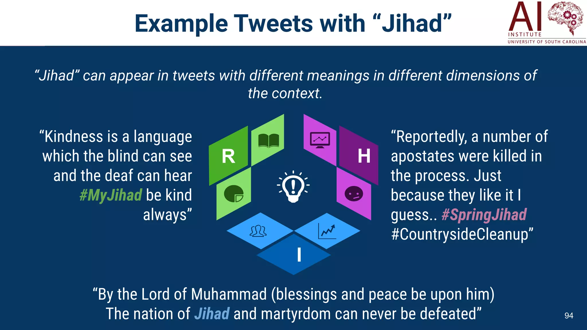 94
“Reportedly, a number of
apostates were killed in
the process. Just
because they like it I
guess.. #SpringJihad
#CountrysideCleanup”
“Kindness is a language
which the blind can see
and the deaf can hear
#MyJihad be kind
always”
“By the Lord of Muhammad (blessings and peace be upon him)
The nation of Jihad and martyrdom can never be defeated”
“Jihad” can appear in tweets with different meanings in different dimensions of
the context.
H
I
R
Example Tweets with “Jihad”
 