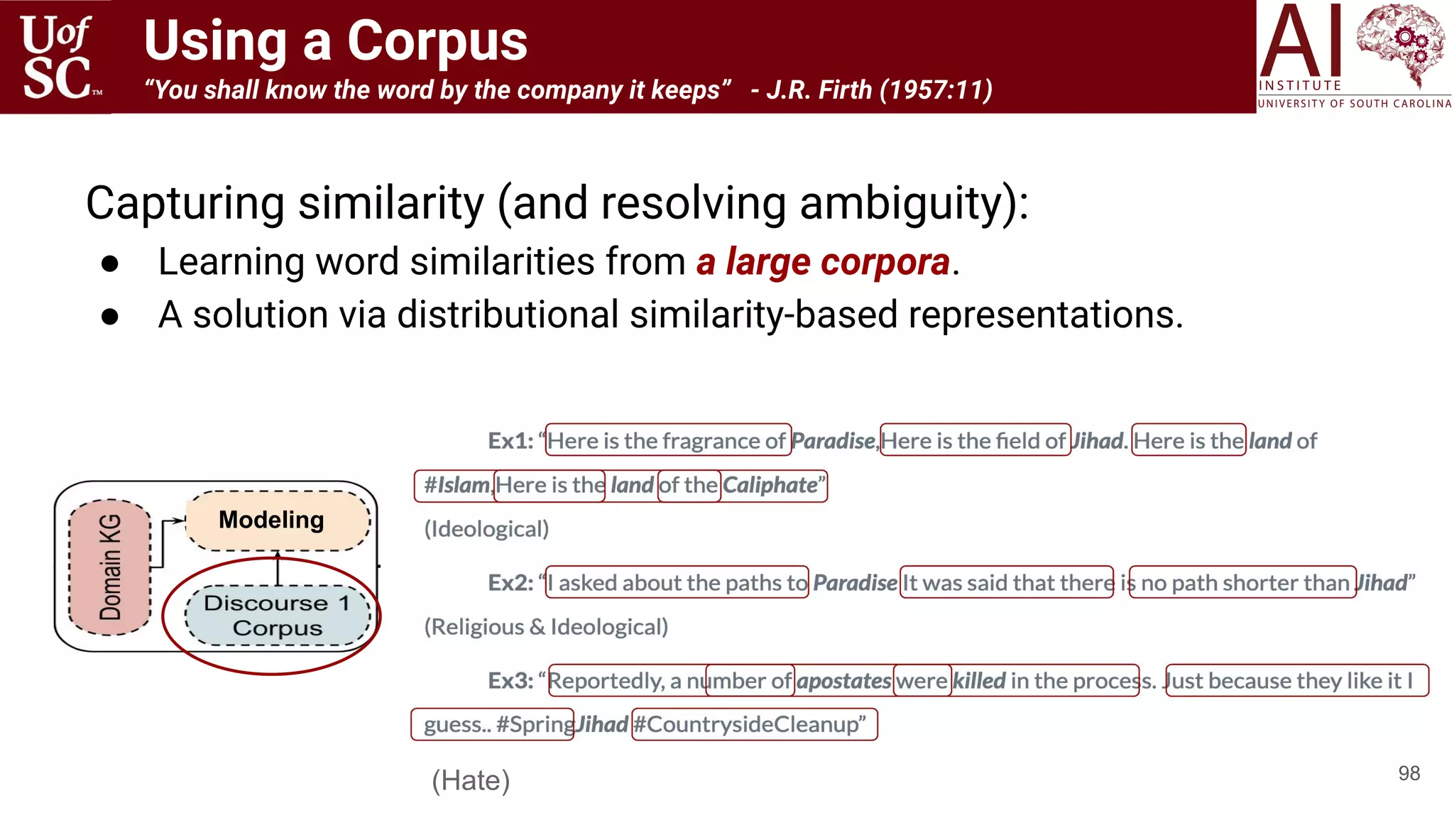 (Hate)
Using a Corpus
“You shall know the word by the company it keeps” - J.R. Firth (1957:11)
Capturing similarity (and resolving ambiguity):
● Learning word similarities from a large corpora.
● A solution via distributional similarity-based representations.
98
Modeling
 