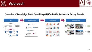 Approach
112
Evaluation of Knowledge Graph Embeddings (KGEs) for the Automotive Driving Domain
 