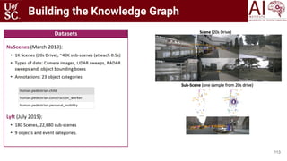 Building the Knowledge Graph
113
 