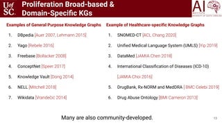 Proliferation Broad-based &
Domain-Speciﬁc KGs
13
Examples of General Purpose Knowledge Graphs
1. DBpedia [Auer 2007, Lehm...