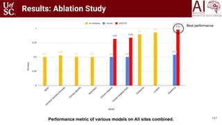 Results: Ablation Study
147Performance metric of various models on All sites combined.
Best performance
 