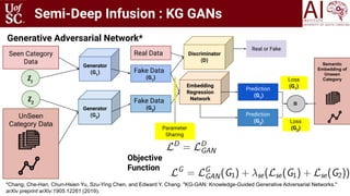 Semi-Deep Infusion : KG GANs
Generative Adversarial Network*
*Chang, Che-Han, Chun-Hsien Yu, Szu-Ying Chen, and Edward Y. ...