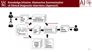 65
Knowledge Infusion: Abstractive Summarization
of Clinical Diagnostic Interviews (Approach)
 