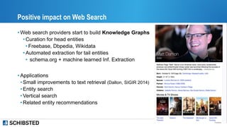 Positive impact on Web Search
• Web search providers start to build Knowledge Graphs
• Curation for head entities
• Freeba...