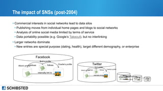 The impact of SNSs (post-2004)
• Commercial interests in social networks lead to data silos
• Publishing moves from indivi...