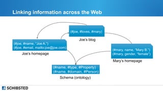 Linking information across the Web
Joe’s homepage
Joe’s blog
Mary’s homepage
(#name, #type, #Property)
(#name, #domain, #P...