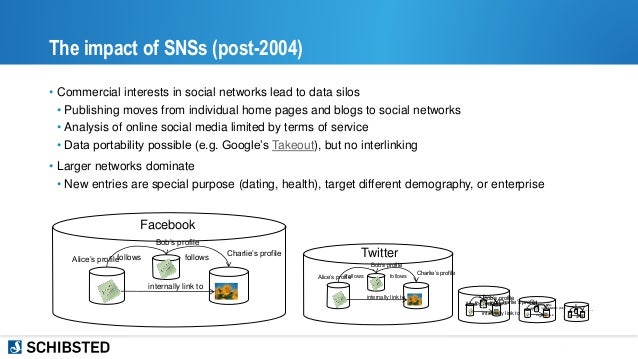 Semantic service matchmaking for digital health ecosystems