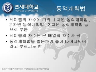동적계획법 테이블의 차수에 따라  1 차원 동적계획법 , 2 차원 동적계획법 , 3 차원 동적계획법 등으로 부름 테이블의 차수는 곧 배열의 차수가 됨 동적계획법을 발음하기 좋게 다이나믹이라고 부르기도 함 
