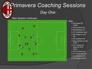 Primavera Coaching Sessions
Day One
Roles
● O9 shows X5
inside.
● O10 screens X4.
● O8 balances off.
● O11 positions right.
● O7 closes in onto
X8.
● O4 screens X10.
● Also worked on ball
at X2:
● O11 closes X2
down on O4’s
shout.
● O10 screens X4.
● O7 closes into X8.
● O4 screens X10.
● O3 closes into X7.
Main Session continued...
 