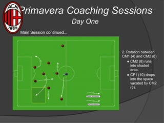 Primavera Coaching Sessions
Day One
2. Rotation between
CM1 (4) and CM2 (8)
● CM2 (8) runs
into shaded
area.
● CF1 (10) drops
into the space
vacated by CM2
(8).
Main Session continued...
 