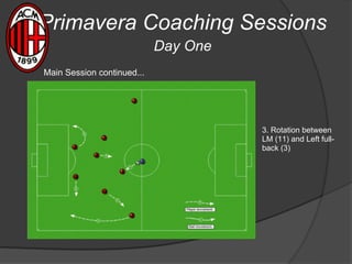 Primavera Coaching Sessions
Day One
3. Rotation between
LM (11) and Left full-
back (3)
Main Session continued...
 