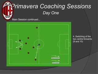 Primavera Coaching Sessions
Day One
4. Switching of the
two centre forwards
(9 and 10)
Main Session continued...
 