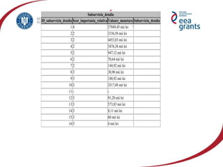 vzj.geoscienceworld.org440 × 383; is.mendelu.cz605 × 463
Subserviciu_detaliu
ID_subserviciu_detaliu Scor_importanta_relativa Valoare_monetara Subserviciu_detaliu
1 4 37849,45 mii lei
2 2 3336,58 mii lei
3 2 4453,03 mii lei
4 2 3476,38 mii lei
5 2 947,12 mii lei
6 2 70,64 mii lei
7 2 144,92 mii lei
8 3 30,90 mii lei
9 3 188,92 mii lei
10 3 3517,48 mii lei
11 - -
12 3 91,20 mii lei
13 3 573,83 mii lei
14 3 8,11 mii lei
15 3 60 mii lei
16 3 4 mii lei
 