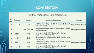 AC Mitigation PPT of Petroloeum pipeline | PPTX