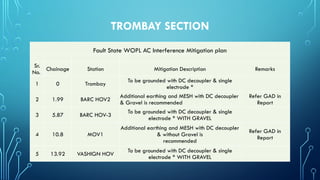 AC Mitigation PPT of Petroloeum pipeline | PPTX