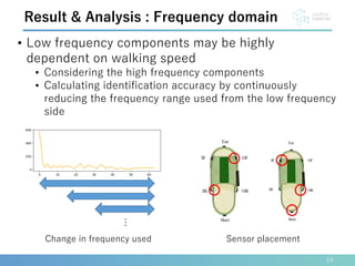 19
Result & Analysis : Frequency domain
Change in frequency used
• Low frequency components may be highly
dependent on walking speed
• Considering the high frequency components
• Calculating identification accuracy by continuously
reducing the frequency range used from the low frequency
side
Sensor placement
 