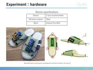 11
Experiment：hardware
Device specifications
Mounted device and sensor arrangement and their direction (6-sensor)
Sensor 3-axis accelerometer
Wireless module Xbee
MCU Arduino Pro Mini
 