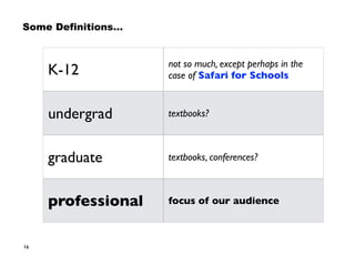 K-12 not so much, except perhaps in the
case of Safari for Schools
undergrad textbooks?
graduate textbooks, conferences?
professional focus of our audience
16
Some Definitions…
 