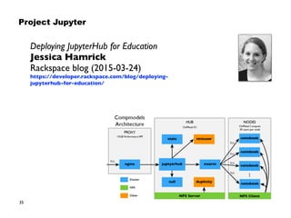 35
Deploying JupyterHub for Education 
Jessica Hamrick 
Rackspace blog (2015-03-24) 
https://developer.rackspace.com/blog/deploying-
jupyterhub-for-education/
Project Jupyter
 