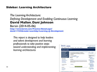 53
The Learning Architecture:
Deﬁning Development and Enabling Continuous Learning
David Mallon, Dani Johnson
Bersin (2014-05-06)
http://www.bersin.com/Practice/Detail.aspx?
docid=17435&mode=search&p=Learning-@-Development
This report is designed to help leaders  
and talent development and learning  
professionals to take positive steps  
toward understanding and implementing  
learning architectures
Sidebar: Learning Architecture
 