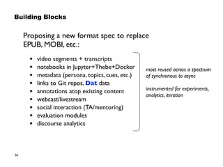 56
Building Blocks
Proposing a new format spec to replace  
EPUB, MOBI, etc.:
• video segments + transcripts
• notebooks in Jupyter+Thebe+Docker
• metadata (persona, topics, cues, etc.)
• links to Git repos, Dat data
• annotations atop existing content
• webcast/livestream
• social interaction (TA/mentoring)
• evaluation modules
• discourse analytics
most reused across a spectrum
of synchronous to async
instrumented for experiments,
analytics, iteration
 