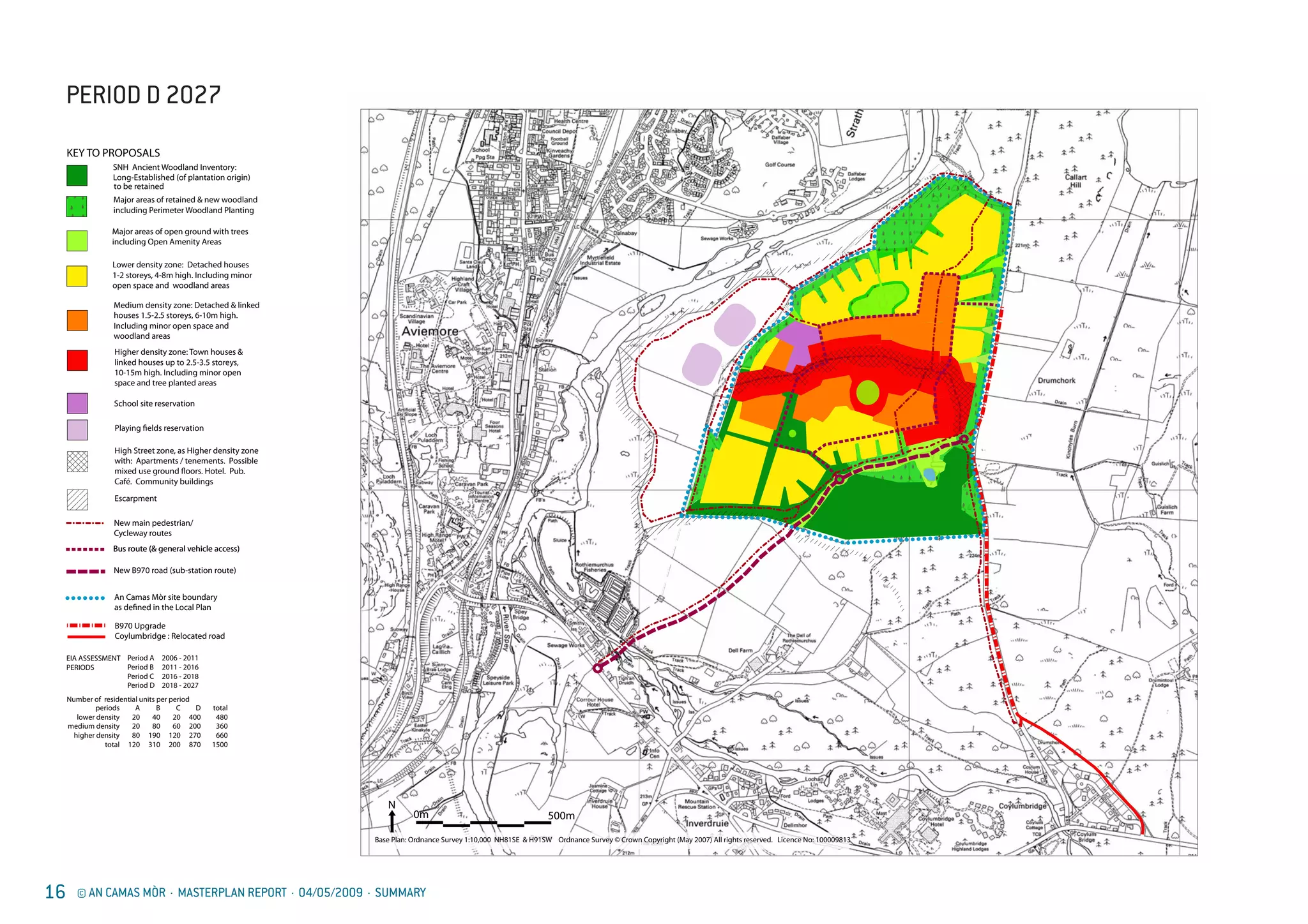 16 © AN CAMAS MÒR · MASTERPLAN REPORT · 04/05/2009 · SUMMARY
PERIOD D 2027
Base Plan: Ordnance Survey 1:10,000 NH81SE & H91SW Ordnance Survey © Crown Copyright (May 2007) All rights reserved. Licence No: 100009813
0m 500m
N
New main p
Cycleway ro
An Camas M
as defined
Higher den
linked hous
10-15m hig
space and t
High Street
with: Apar
mixed use g
Café. Comm
Playing fiel
Escarpmen
KEY TO PROPOSAL
School site
B970 Upgra
Coylumbrid
Major areas
including P
Lower dens
1-2 storeys,
open space
Medium de
houses 1.5-
Including m
woodland a
Major areas
including O
SNH Ancien
Long-Estab
Bus route (&
A
20
20
80
120
4
8
19
31
periods
lower density
medium density
higher density
total
EIA ASSESSMENT
PERIODS
Period A
Period B
Period C
Period D
Number of residential units
AN CAMAS
INDICATIVE L
New B970 r
COMPLETED D
PERIOD D 202
Bus route (&
to be retain
New main pedestrian/
Cycleway routes
An Camas Mòr site boundary
as defined in the Local Plan
Higher density zone: Town houses &
linked houses up to 2.5-3.5 storeys,
10-15m high. Including minor open
space and tree planted areas
High Street zone, as Higher density zone
with: Apartments / tenements. Possible
mixed use ground floors. Hotel. Pub.
Café. Community buildings
Playing fields reservation
Escarpment
KEY TO PROPOSALS
School site reservation
B970 Upgrade
Coylumbridge : Relocated road
Major areas of retained & new woodland
including Perimeter Woodland Planting
Lower density zone: Detached houses
1-2 storeys, 4-8m high. Including minor
open space and woodland areas
Medium density zone: Detached & linked
houses 1.5-2.5 storeys, 6-10m high.
Including minor open space and
woodland areas
Major areas of open ground with trees
including Open Amenity Areas
SNH Ancient Woodland Inventory:
Long-Established (of plantation origin)
Bus route (& general vehicle access)
A
20
20
80
120
B
40
80
190
310
C
20
60
120
200
D
400
200
270
870
total
480
360
660
1500
periods
lower density
medium density
higher density
total
EIA ASSESSMENT
PERIODS
Period A 2006 - 2011
Period B 2011 - 2016
Period C 2016 - 2018
Period D 2018 - 2027
Number of residential units per period
AN CAMAS MÒR
INDICATIVE LAND USE PLAN
New B970 road (sub-station route)
COMPLETED DEVELOPMENT
PERIOD D 2027
Bus route (& general vehicle access)
to be retained
GABTA 08.04.2009
 