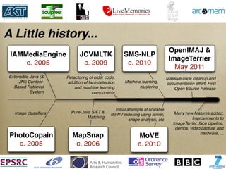 A Little history...
IAMMediaEngine
c. 2005
MapSnap
c. 2006
JCVMLTK
c. 2009
OpenIMAJ &
ImageTerrier
May 2011
MoVE
c. 2010
Pure-Java SIFT &
Matching
Extensible Java (&
JNI) Content-
Based Retrieval
System
Refactoring of older code,
addition of face detection
and machine learning
components
Initial attempts at scalable
BoWV indexing using terrier,
shape analysis, etc
Many new features added.
Improvements to
ImageTerrier, face pipeline,
demos, video capture and
hardware, ...
PhotoCopain
c. 2005
Image classiﬁers
SMS-NLP
c. 2010
Machine learning,
clustering
Massive code cleanup and
documentation effort. First
Open Source Release
 