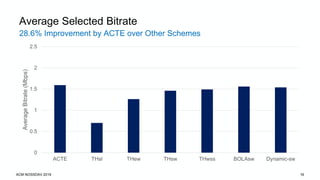 28.6% Improvement by ACTE over Other Schemes
ACM NOSSDAV 2019 16
Average Selected Bitrate
0
0.5
1
1.5
2
2.5
ACTE THsl THew THsw THwss BOLAsw Dynamic-sw
AverageBitrate(Mbps)
 