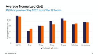 49.3% Improvement by ACTE over Other Schemes
ACM NOSSDAV 2019 19
Average Normalized QoE
0
0.2
0.4
0.6
0.8
1
ACTE THsl THew THsw THwss BOLAsw Dynamic-sw
AverageNormalizedQoE
Yin Model P.1203
 