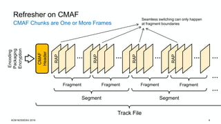 CMAF Chunks are One or More Frames
Refresher on CMAF
RAP …
RAP
…
RAP
…
RAP
…
Fragment Fragment Fragment Fragment
Segment Segment
Track File
…
…
…
Encoding
Packaging
Encryption
CMAF
Header
Seamless switching can only happen
at fragment boundaries
4ACM NOSSDAV 2019
 