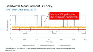Live Twitch Data* (Nov. 2018)
Bandwidth Measurement is Tricky
0
1
2
3
4
5
0 100 200 300 400 500 600
Bitrate(Mbps)
Time (s)
tc Bandwdith Measured Bandwidth Selected Bitrate
* Encoded at {0.18, 0.73, 1.83, 2.5, 3.1, 8.8} Mbps with three resolutions of {540p, 720p, 1080p}, and packaged with CMAF
ACM NOSSDAV 2019 5
No upshifting despite
the available bandwidth
 