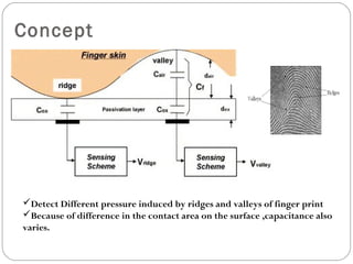 Concept




Detect Different pressure induced by ridges and valleys of finger print
Because of difference in the contact area on the surface ,capacitance also
varies.
 