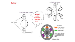 AC MOTOR introduction to motor construction _2.pptx