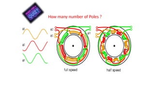 AC MOTOR introduction to motor construction _2.pptx