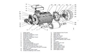 AC MOTOR introduction to motor construction _2.pptx
