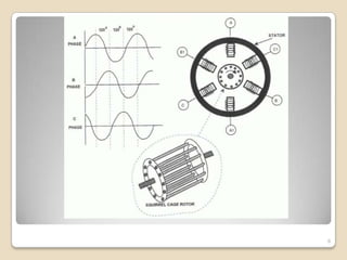 AC MOTORS