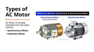 Introduction of AC Motors basic theory and application.pptx