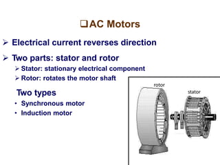 AC Motors
Two types
• Synchronous motor
• Induction motor
 Electrical current reverses direction
 Two parts: stator and rotor
 Stator: stationary electrical component
 Rotor: rotates the motor shaft
rotor
stator
 