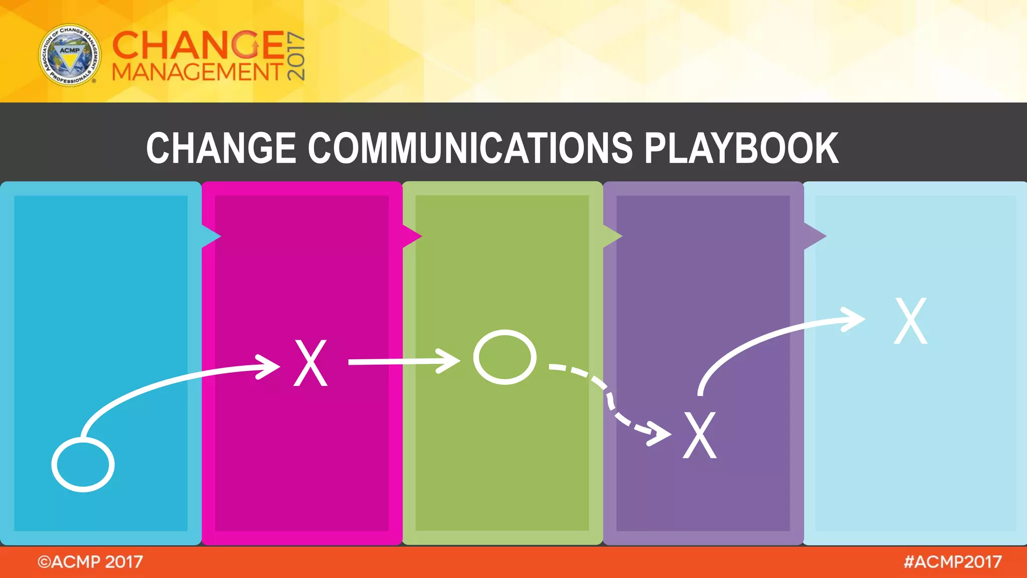 ACMP Global Conference Best Practices in Change Communications