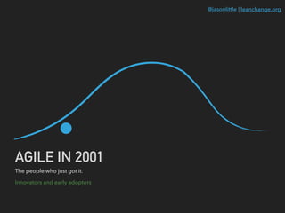 @jasonlittle | leanchange.org
AGILE IN 2001
The people who just got it.
Innovators and early adopters
 
