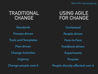 @jasonlittle | leanchange.org
TRADITIONAL
CHANGE
Standards
Process-driven
Tools and Templates
Plan-driven
Change Activities
Urgency
Change people own it
USING AGILE
FOR CHANGE
Contextual
People-driven
Face-to-Face
Feedback-driven
Experiments
Purpose
People directly affected own it
 