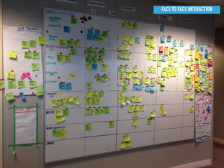 FACE TO FACE INTERACTION
 