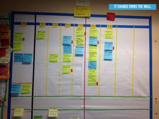 IT CHANGE OWNS THE WALL
 