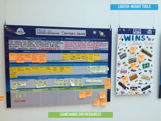 LIGHTER-WEIGHT TOOLS
LEANCHANGE.ORG/RESOURCES
 